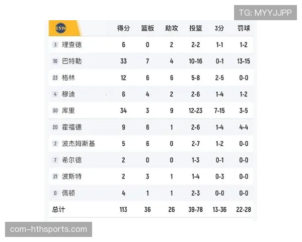 魔术18次失误勇士利用转化得分 科尔临场防守调整压制对手进攻节奏